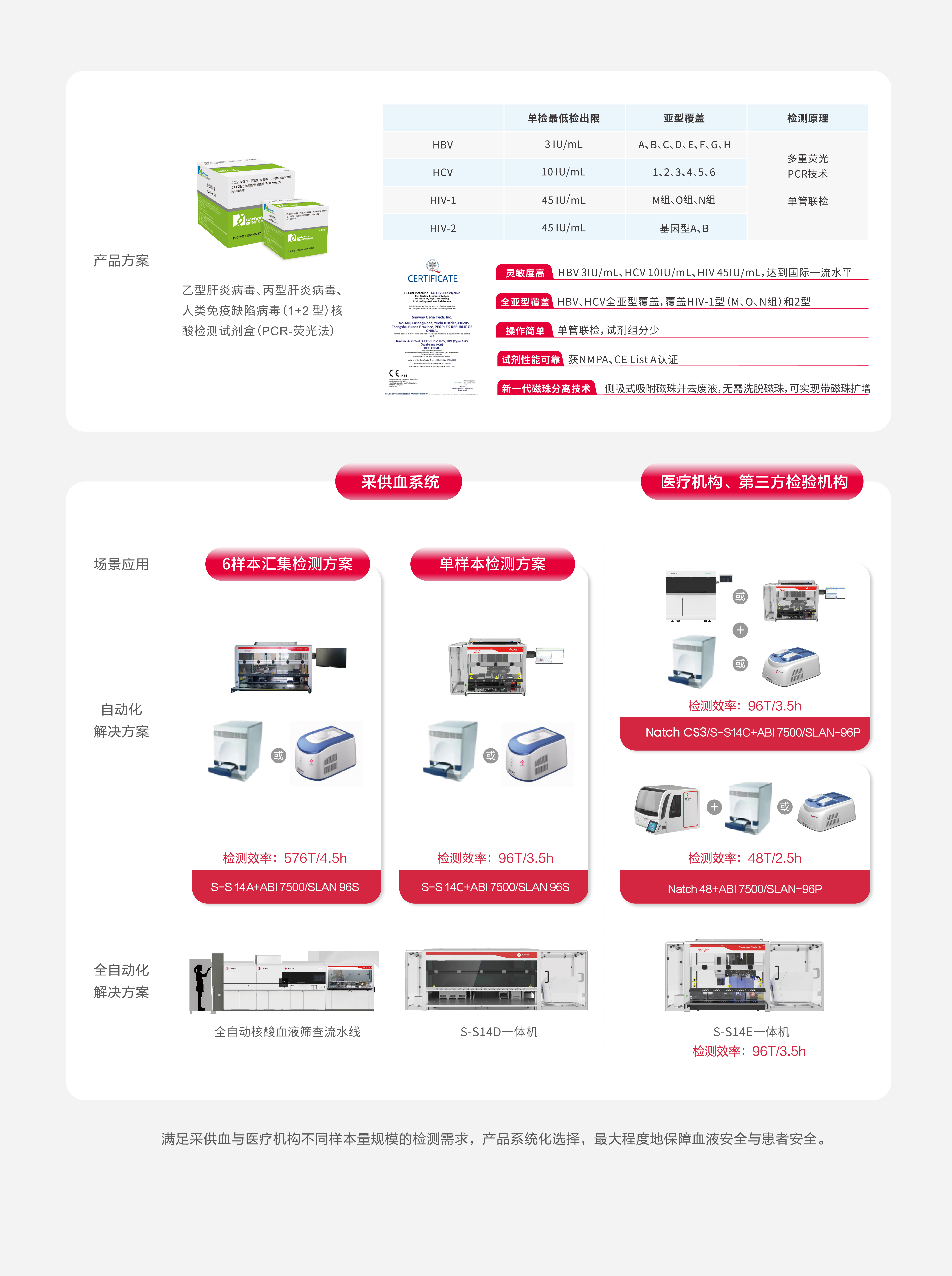 血液筛查解决规划.jpg